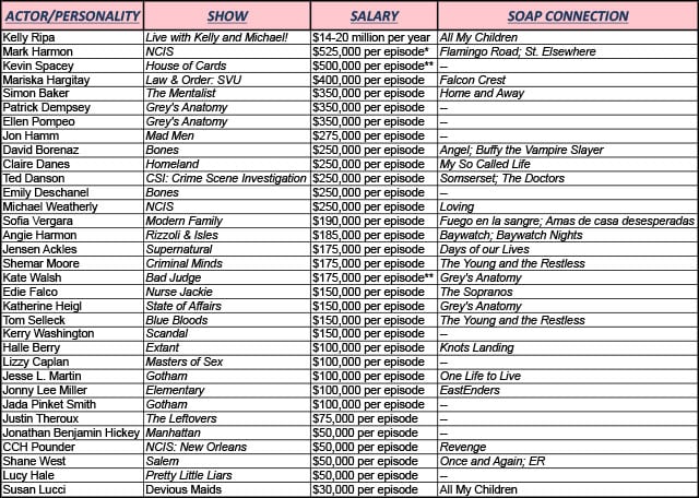 Soap opera network comcast channel